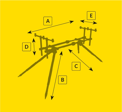 Mikado Second Pod 3 Rod Carp Stand